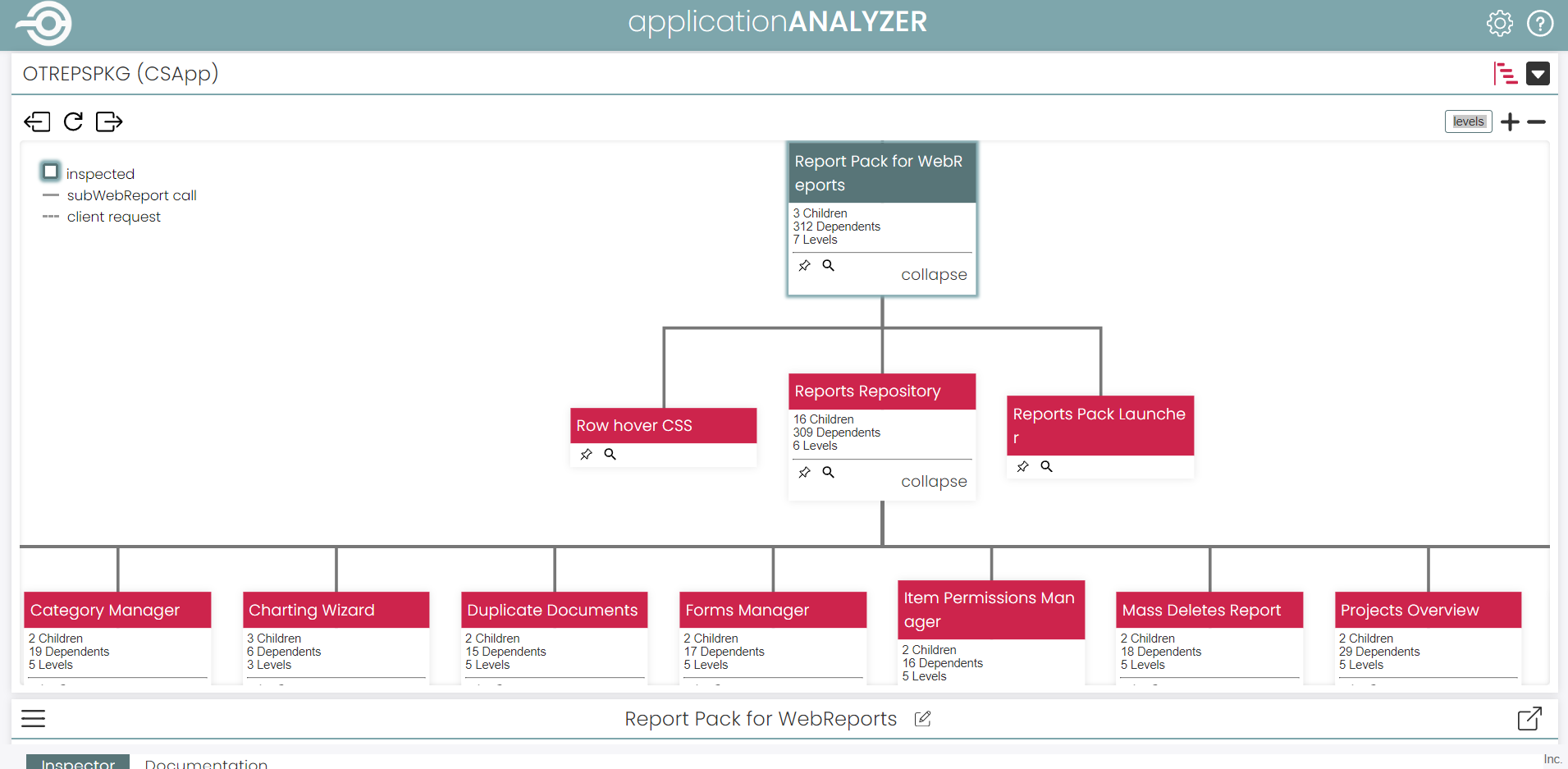 2 OTREPSPKG - Hierarchy view
