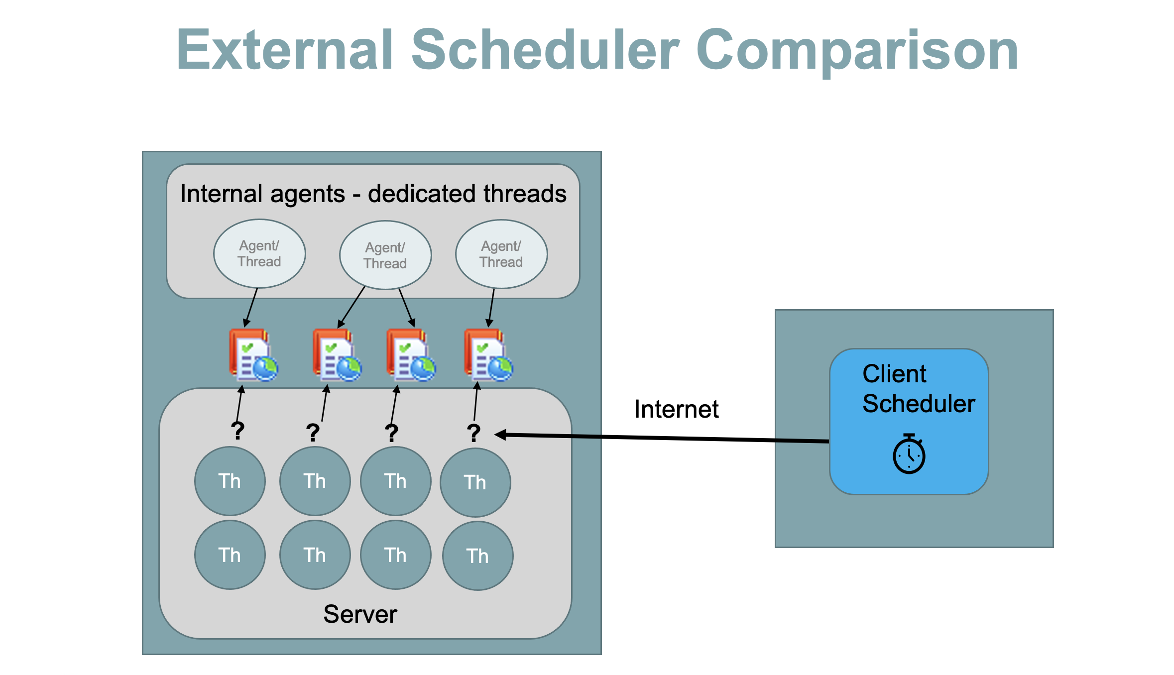 Comparison Diagram