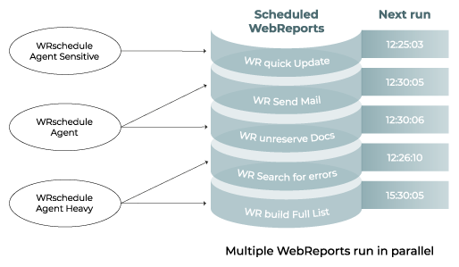 ravenblack-diagram-multiple-webreports-run-in-parallel-white-bg